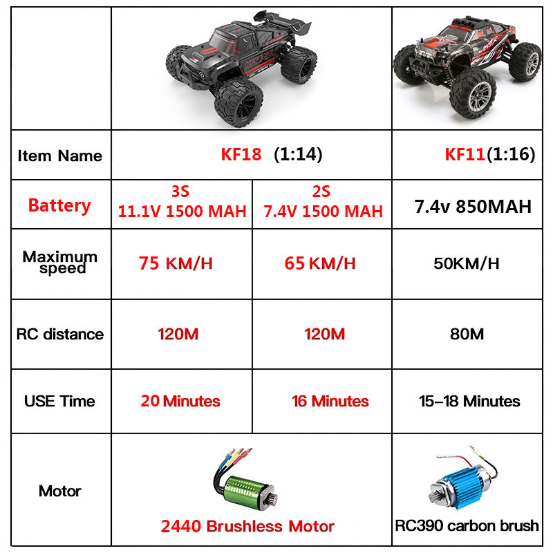 KF18 1:14 4WD RC auto off-road - Rc Hobby Nook recensie en prijs
