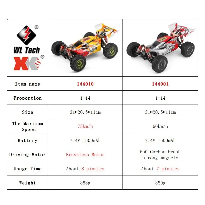 WLtoys 144001 144010 4WD RC au - Rc Hobby Nook recensie en prijs